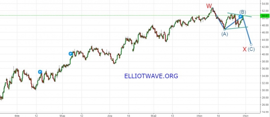 Обновление нефть + обновление от 29.06.2016