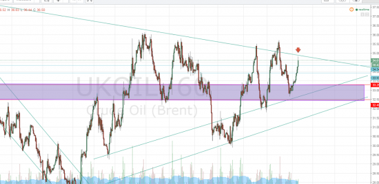 Нефть - время кульминации