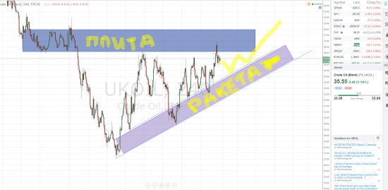 Бакс и Нефть - треугольники