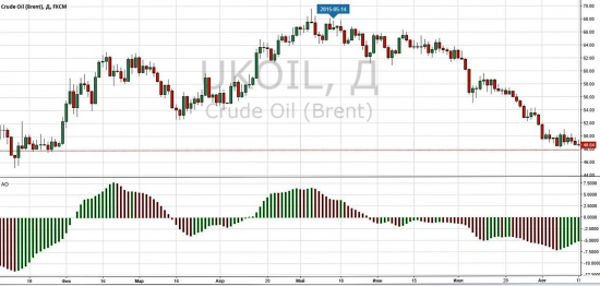 В какую сторону будет движение нефти?