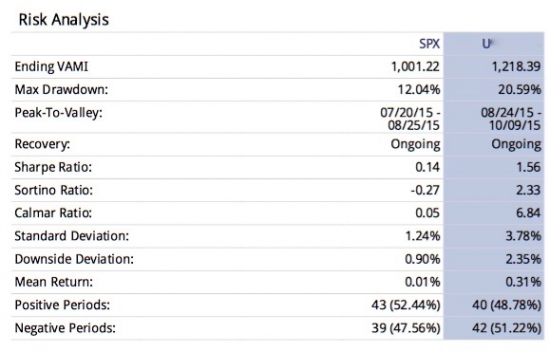 Only statement. 200k+ portfolio