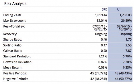 Only statement. 200k+ portfolio