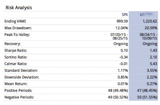 Only statement. 200k+ portfolio