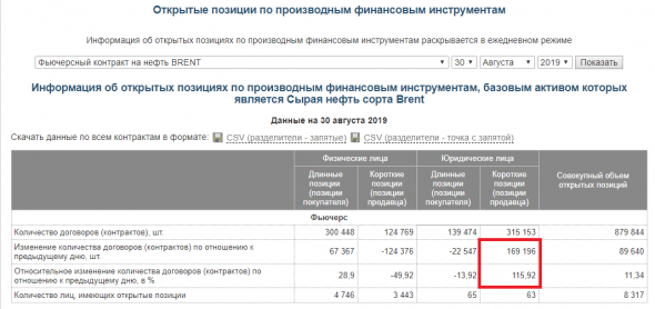 Шорт по нефти юридических лиц.