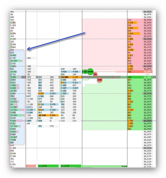 Кто то усиленно продает USD на споте