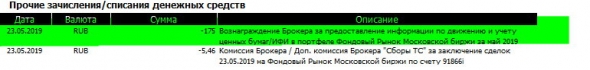 Как хорошо вести ежемесячную отчетность для выявления подводных камней!