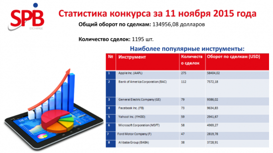 Студенческий конкурс трейдеров.