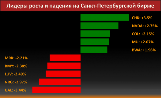 Новости компаний