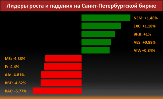 Новости компаний