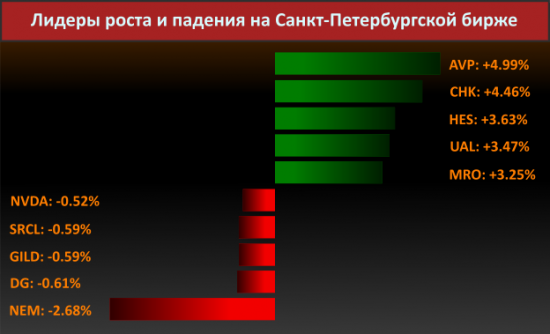 Новости компаний