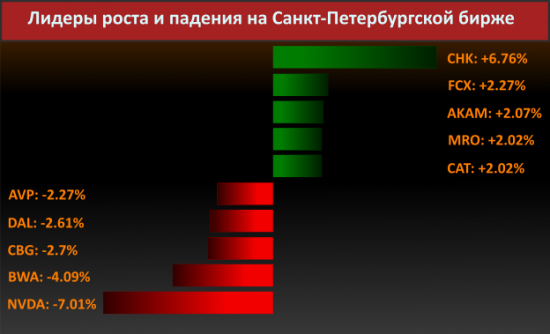 Новости компаний