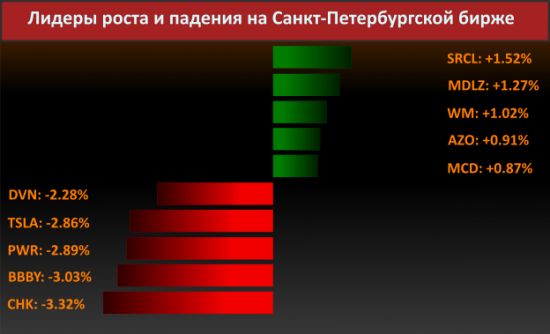 Новости компаний