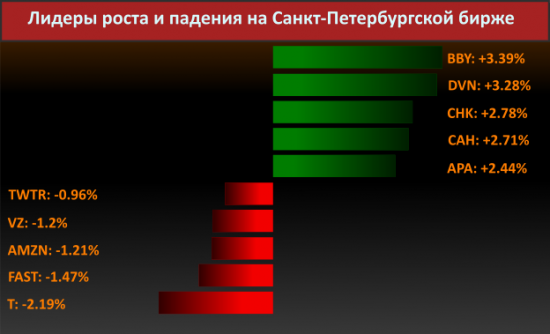 Новости компаний