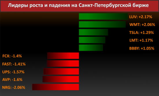 Новости компаний