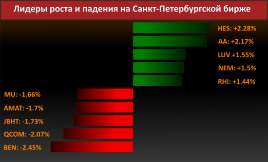 Новости компаний