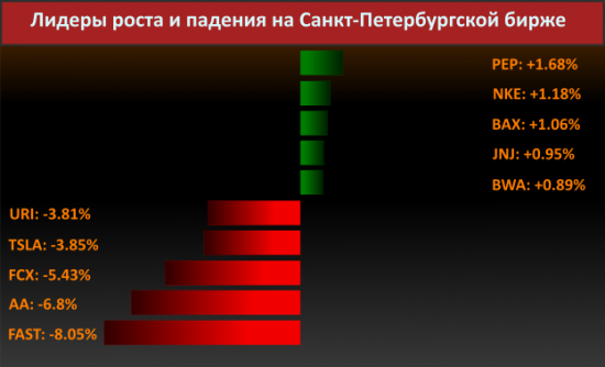 Новости компаний