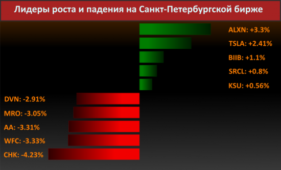 Новости компаний