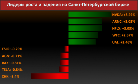 Новости компаний