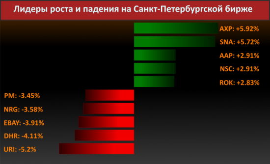 Новости компаний