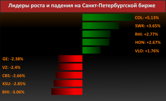 Новости компаний