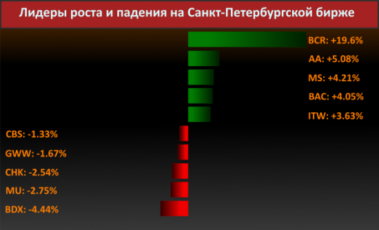 Новости компаний