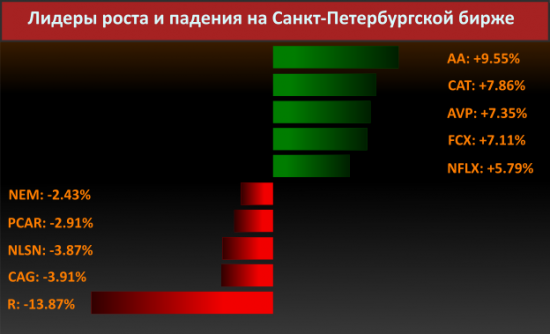 Новости компаний