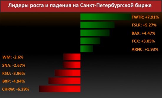 Новости компаний