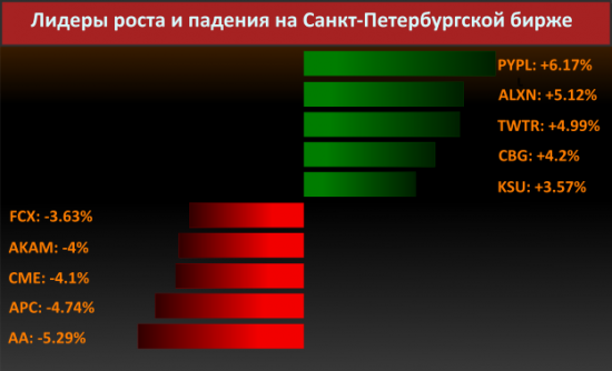 Новости компаний