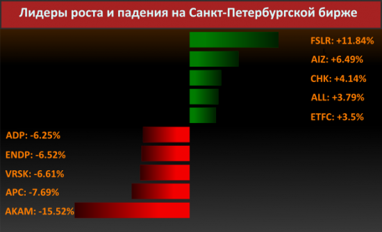 Новости компаний