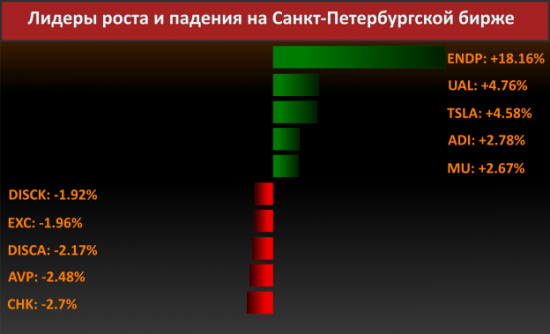 Новости компаний