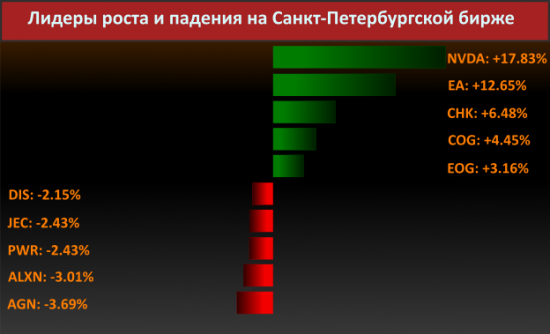 Новости компаний