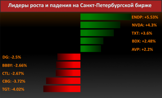 Новости компаний