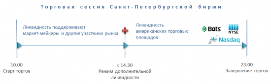 Стратегии буксуют – настало время попробовать что-то новое!