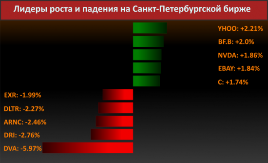 Новости компаний