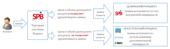 Стратегии буксуют – настало время попробовать что-то новое!