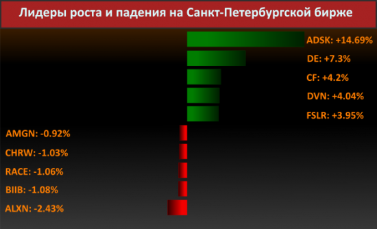 Новости компаний