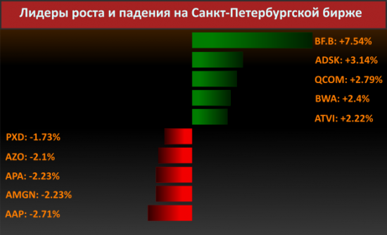 Новости компаний