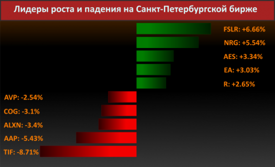 Новости компаний