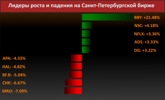 Новости компаний