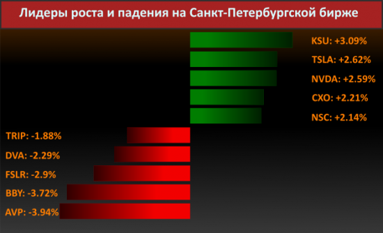 Новости компаний