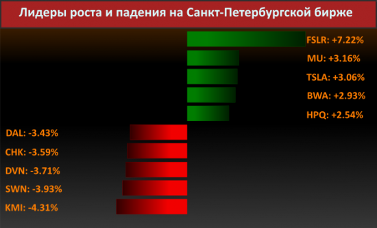 Новости компаний