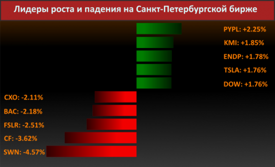 Новости компаний