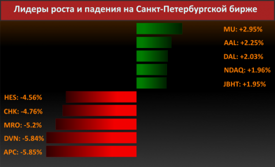 Новости компаний