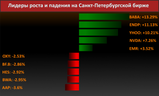 Новости компаний