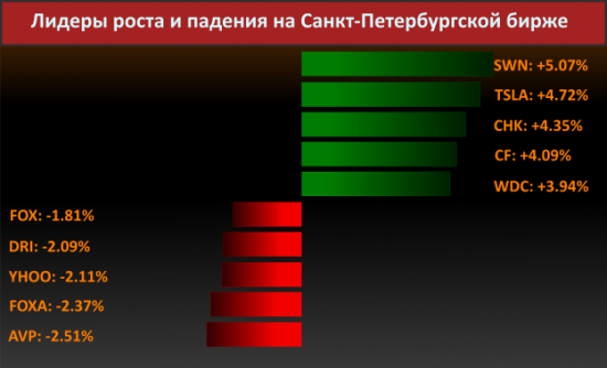 Новости компаний