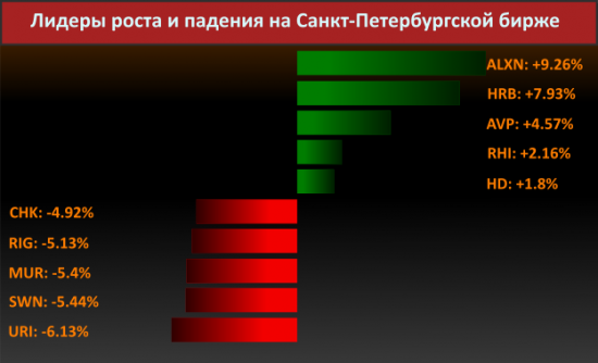 Новости компаний