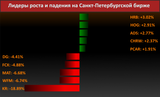 Новости компаний