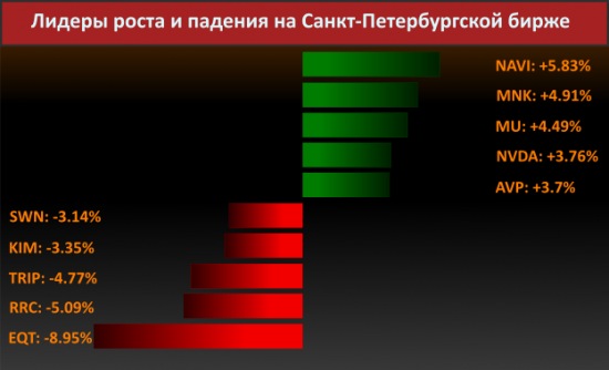 Новости компаний