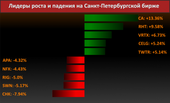 Новости компаний