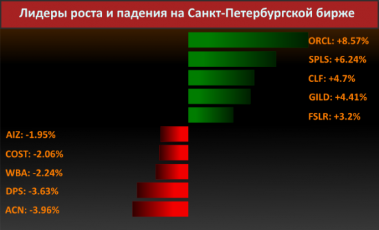 Новости компаний